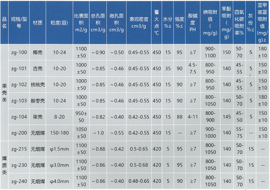 净水活性炭(图1)